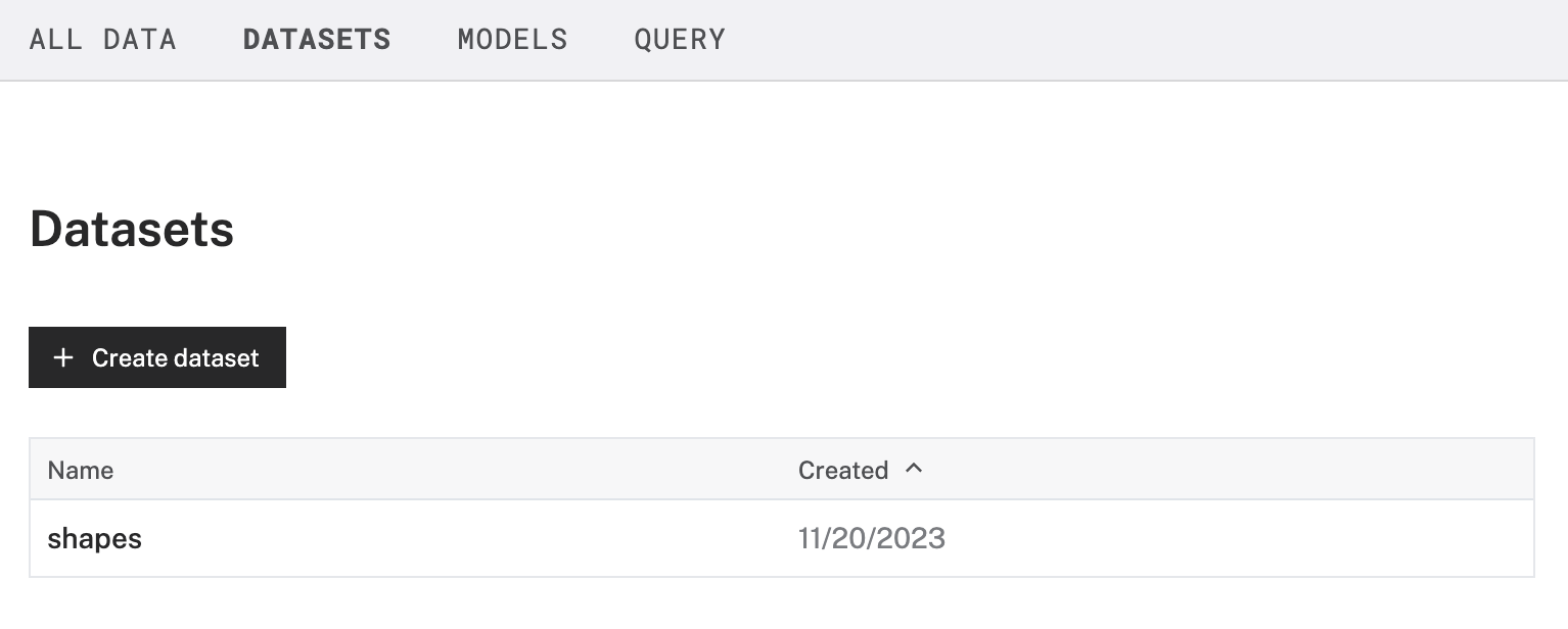 The **DATASETS** tab of the **DATA** page, showing the **+ Create dataset** button.